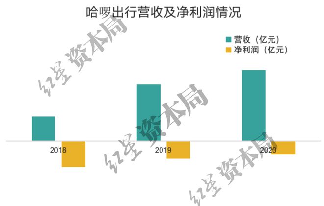 星空体育官方网站1小时45元！共享单车悄然涨价已贵过公交地铁(图8)