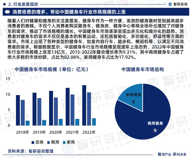 星空体育官网2023年健身车行业发展现状调查、竞争格局及未来前景预测报告(图4)