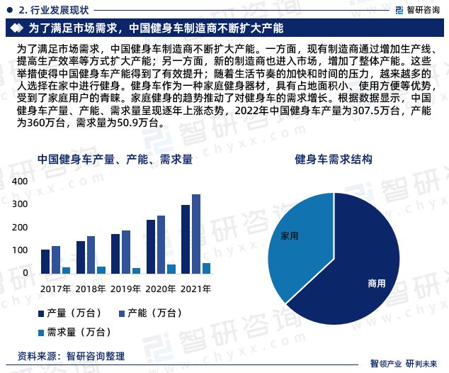 星空体育官网2023年健身车行业发展现状调查、竞争格局及未来前景预测报告(图5)