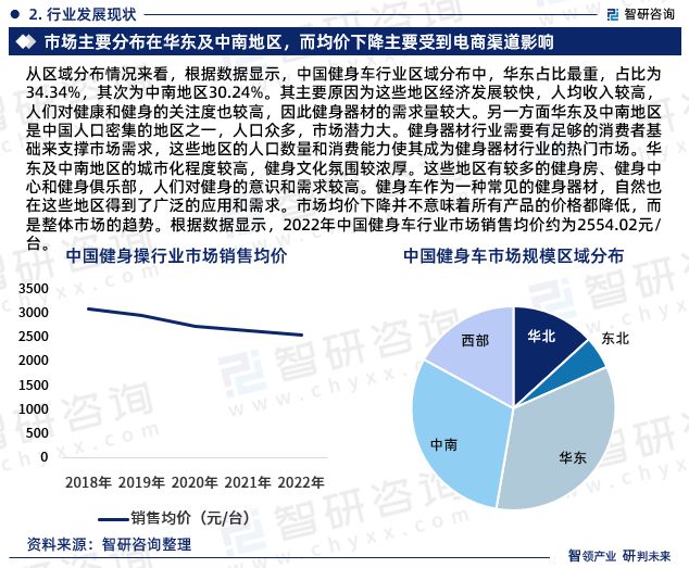 星空体育官网2023年健身车行业发展现状调查、竞争格局及未来前景预测报告(图6)