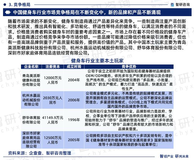 星空体育官网2023年健身车行业发展现状调查、竞争格局及未来前景预测报告(图7)