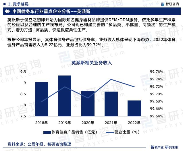 星空体育官网2023年健身车行业发展现状调查、竞争格局及未来前景预测报告(图8)