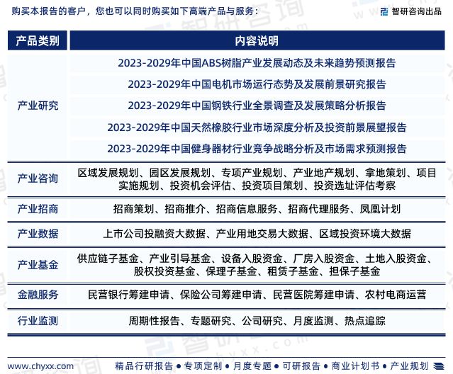 星空体育官网2023年健身车行业发展现状调查、竞争格局及未来前景预测报告(图10)