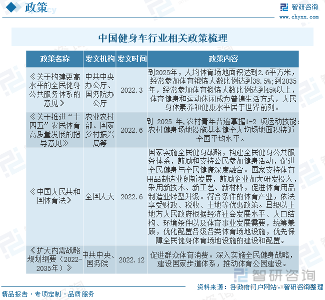 星空体育官网2023年中国健身车行业全景速览：智能化和互联网化将成重要发展方向[(图3)