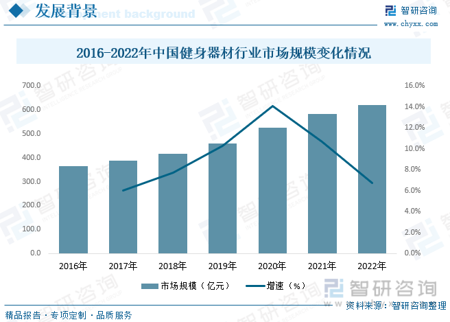 星空体育官网2023年中国健身车行业全景速览：智能化和互联网化将成重要发展方向[(图4)