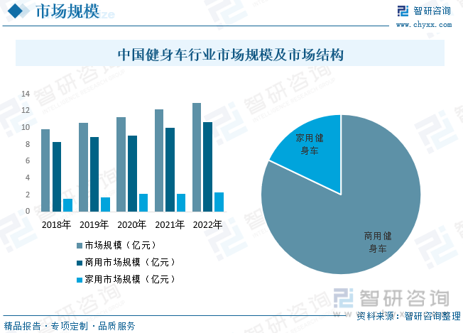 星空体育官网2023年中国健身车行业全景速览：智能化和互联网化将成重要发展方向[(图7)