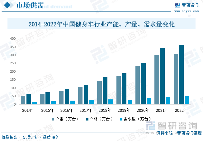 星空体育官网2023年中国健身车行业全景速览：智能化和互联网化将成重要发展方向[(图8)