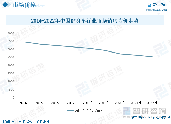 星空体育官网2023年中国健身车行业全景速览：智能化和互联网化将成重要发展方向[(图9)