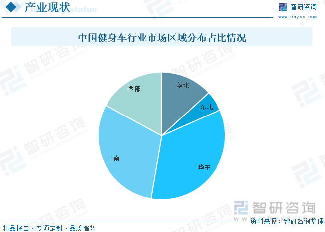 星空体育官网2023年中国健身车行业全景速览：智能化和互联网化将成重要发展方向[(图10)