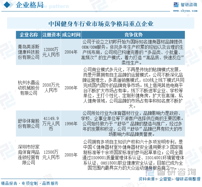 星空体育官网2023年中国健身车行业全景速览：智能化和互联网化将成重要发展方向[(图11)