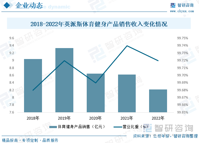 星空体育官网2023年中国健身车行业全景速览：智能化和互联网化将成重要发展方向[(图12)