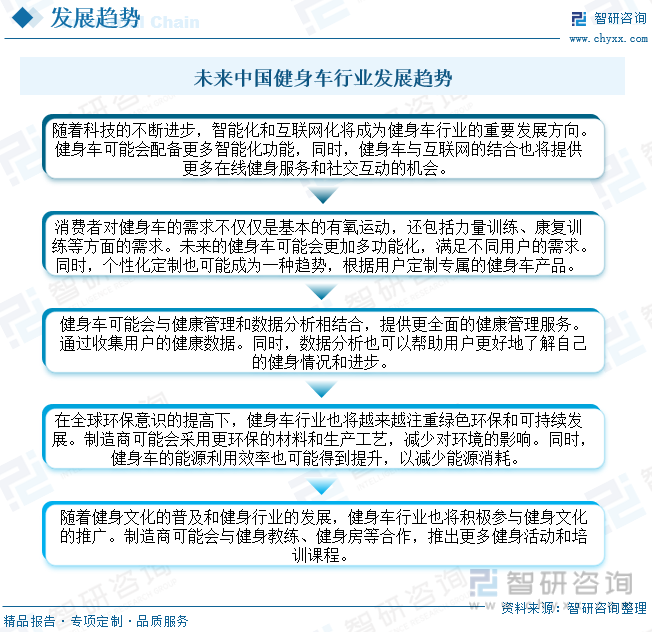 星空体育官网2023年中国健身车行业全景速览：智能化和互联网化将成重要发展方向[(图13)