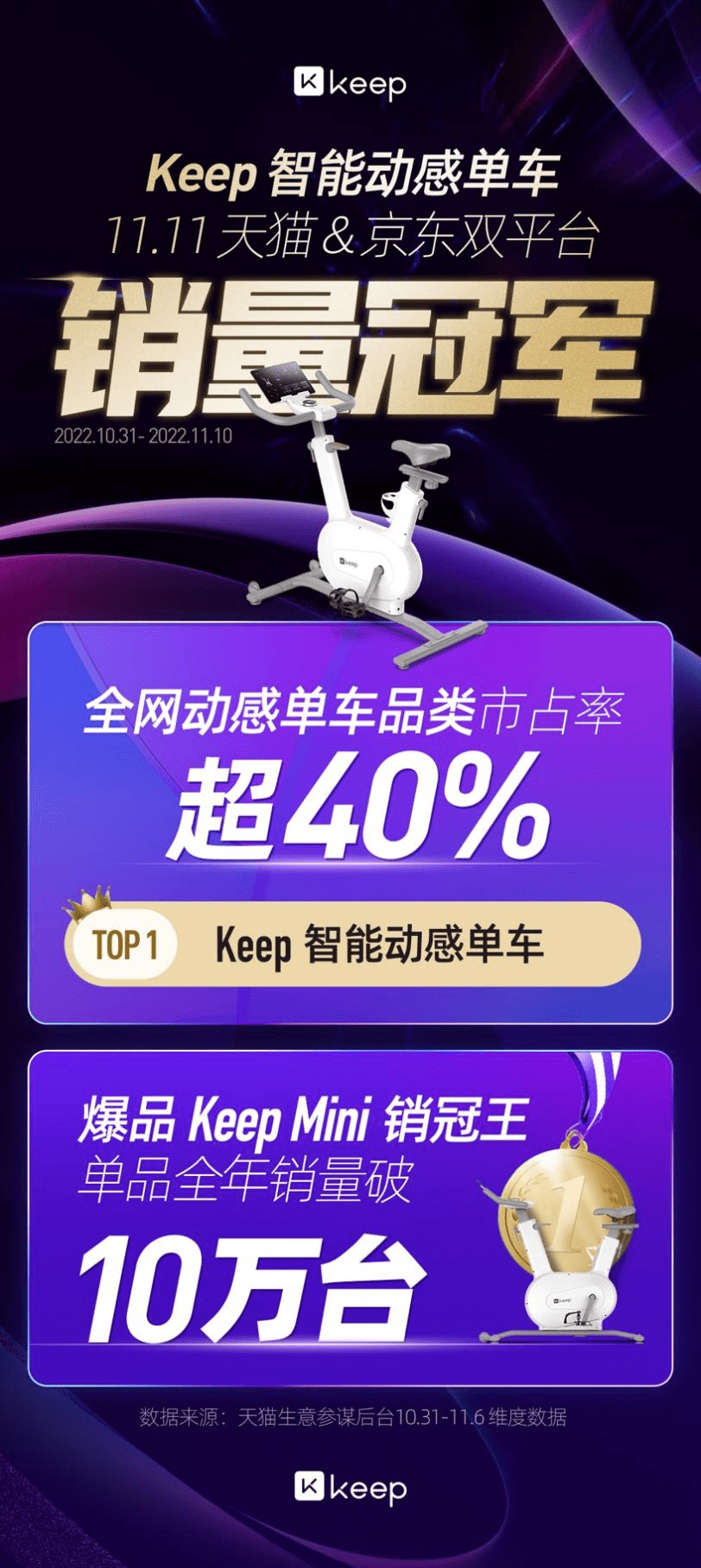 星空体育市占率锁定第一Keep Mini 动感单车全年售超10万台