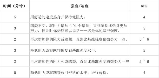 星空体育官方网站不用跑不用跳每天骑半小时动感单车就能减肥吗？(图3)