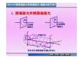 星空体育椭圆课件最新版PPT_椭圆课件下载_椭圆课件图片-淘豆网(图76)