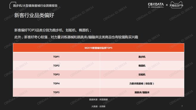 星空体育官网2019哪些健身器械最受欢迎？看天猫销量及大数据(图3)