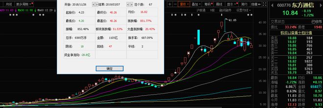 星空体育历年“跨年妖”各具特色最高累涨超2600%！2023你看好谁？(图3)