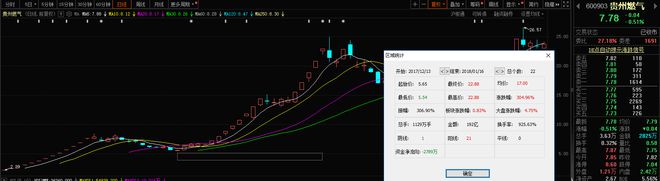 星空体育历年“跨年妖”各具特色最高累涨超2600%！2023你看好谁？(图2)