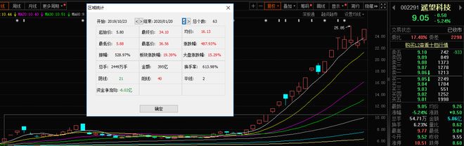 星空体育历年“跨年妖”各具特色最高累涨超2600%！2023你看好谁？(图4)