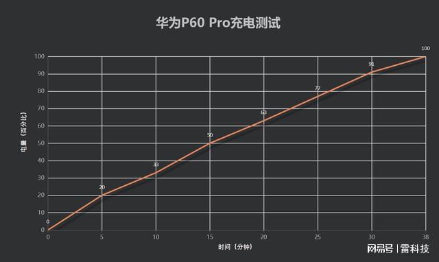 星空体育华为P60 Pro评测：屏幕、通信、系统、续航全方位解析(图4)