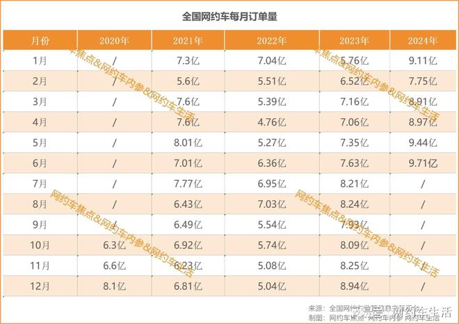 星空体育全国月订单量再创新高师傅们却不赚钱3个原因