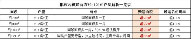 星空体育官方网站中建鹏宸云筑(售楼处)2024官方网站-中建鹏宸云筑欢迎您-楼盘(图5)